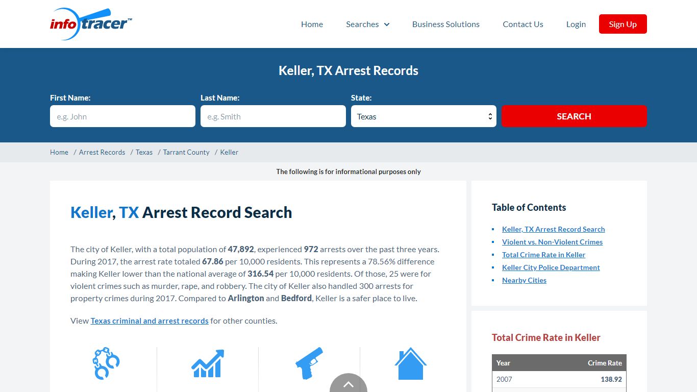 Search Keller, TX Arrest Records Online - InfoTracer